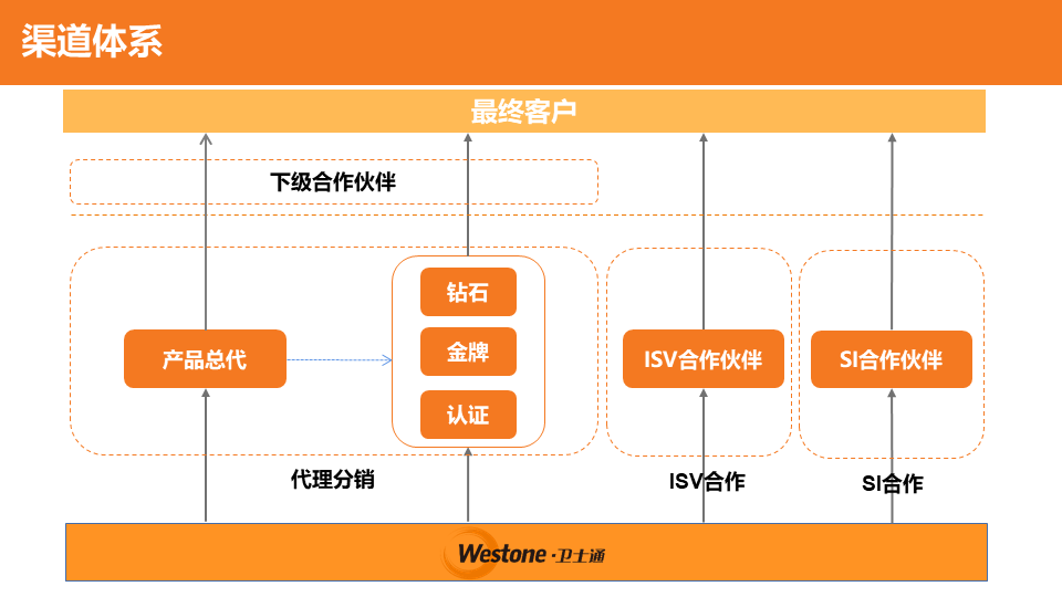 &#20048;&#21160;&#32593;&#39029;&#29256;&#30331;&#24405;&#20837;&#21475;&#45;&#20048;&#21160;&#40;&#20013;&#22269;&#41;